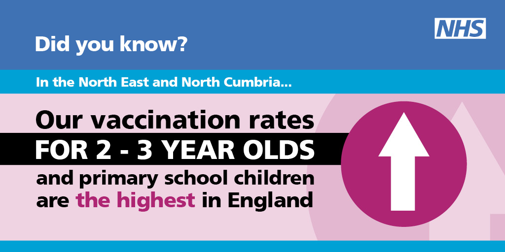 Vacc Rates 2 3 Yr Olds X